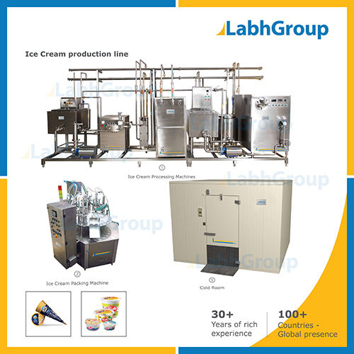 Ice Cream Making Machine - Production Plant Capacity: 10000 Liter/day