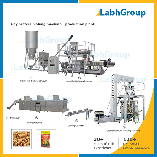 Soy Protein Making Machine - Production Plant