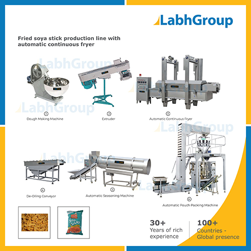 Fried Soya Stick Making Machines