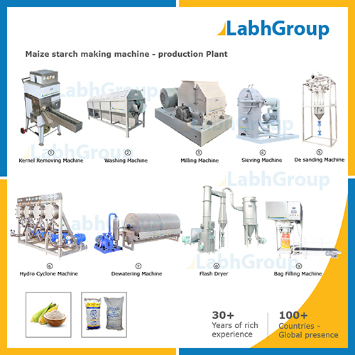 Maize Starch Making Machine - Production Plant