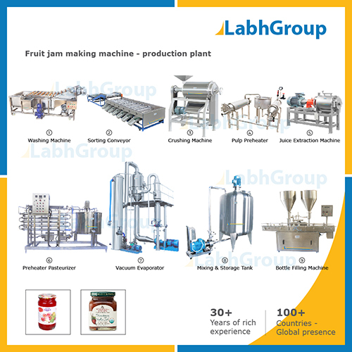 Fruit Jam Making Machine - Production Plant