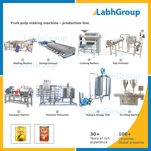 Fruit Pulp Making Machine - Production Line Capacity: 1000 Kg/Hr