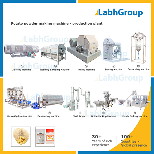 Potato Powder Making Machine - Production Plant