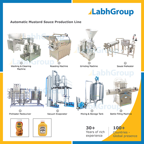 Mustard Sauce Making Machines - Manufacturing Plant