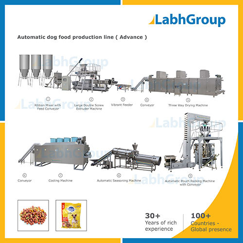 Dog Food Making Machines- Manufacturing Plant Capacity: 500 Kg/Hr