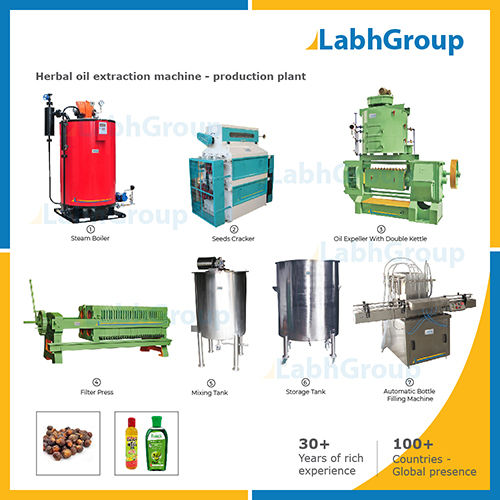 Herbal Oil Extraction Machine - Production Plant Capacity: 1000 Kg/Hr