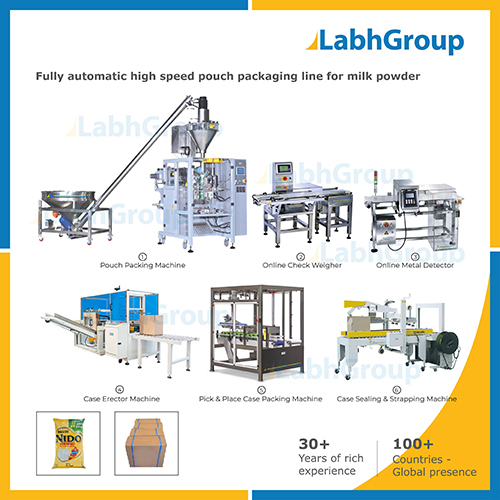 Automatic High Speed Pouch Packaging Line For Milk Powder