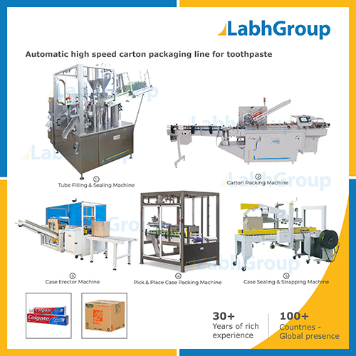 Automatic High Speed Carton Packaging Line For Toothpaste