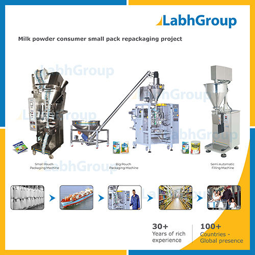 Automatic Milk Powder Consumer Small Pack Repackaging Project