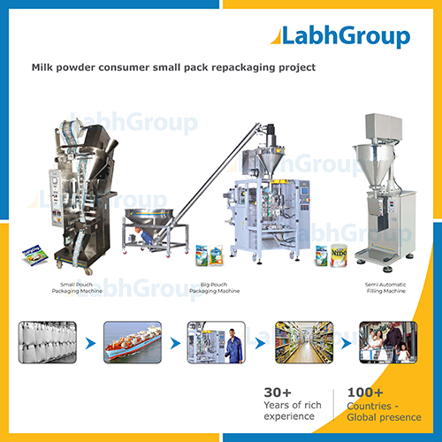 Milk Powder Consumer Small Pack Repackaging Project