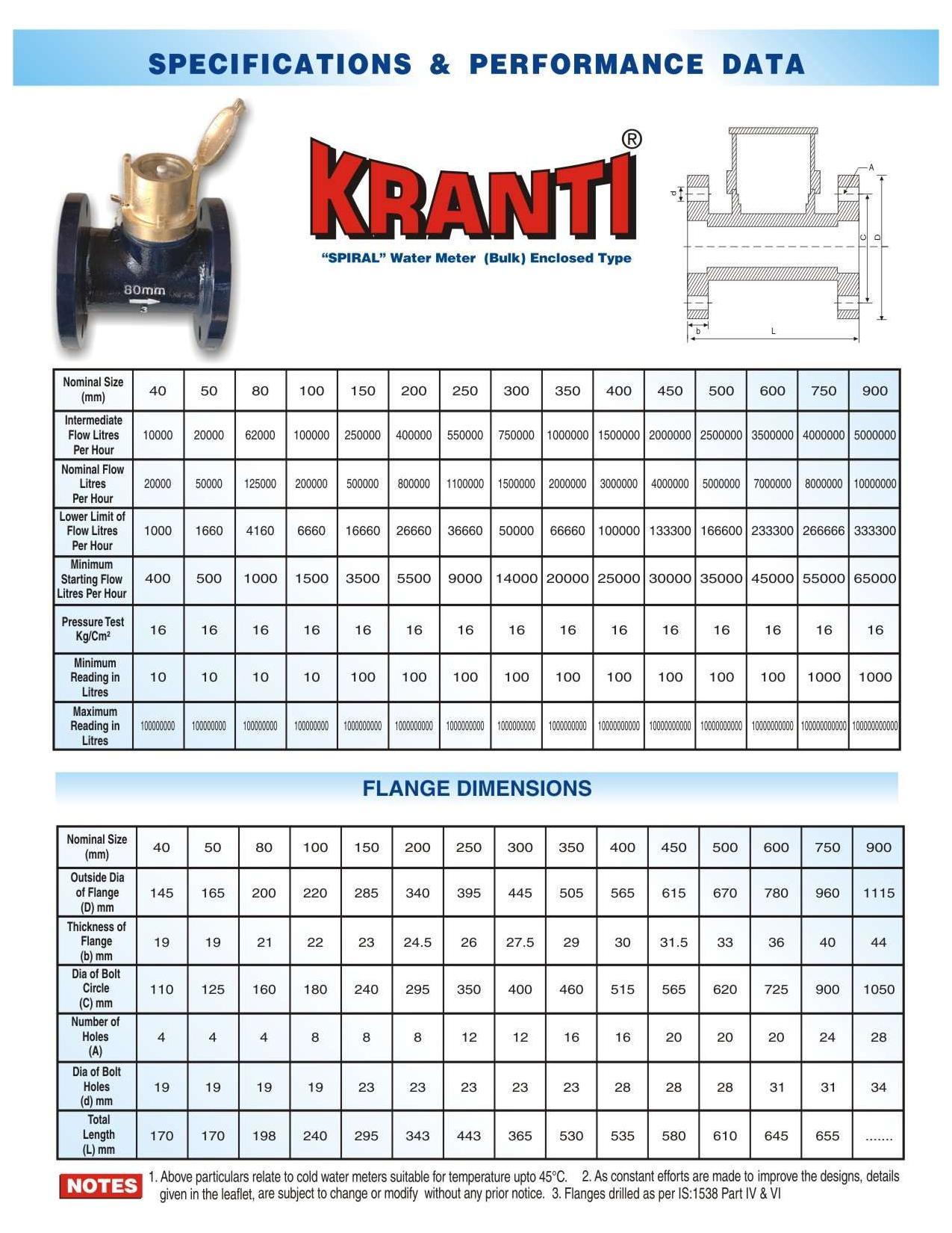 Kranti Water Meter