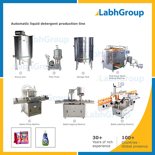 Liquid Detergent Soap Making Machine - Production Line