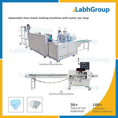 3-layer Face Mask Making Machine - Production Line