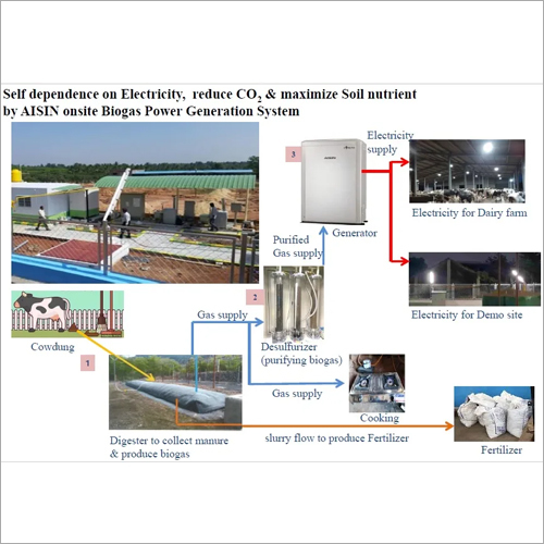 Biogas Plant With Plug Flow Digester