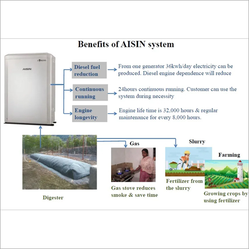AISIN Generation System