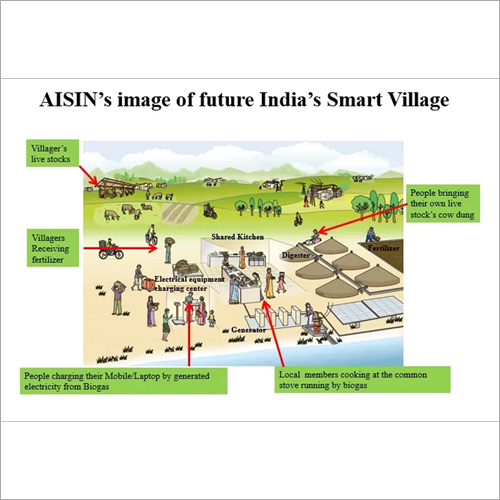 Smart Village Generation System