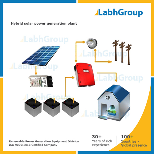 Hybrid Solar Power Generation Plant