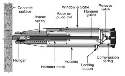 Rebound Hammer