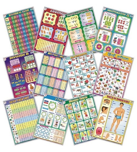 Early Learning Charts Set-1 (Set of 12 Charts)