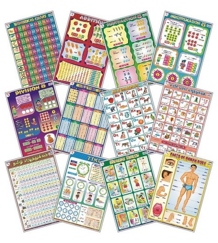 Early Learning Charts Set-2 (Set of 12 Charts)