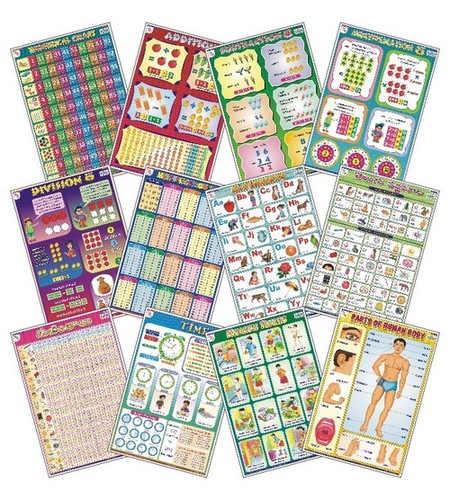 Early Learning Charts Set-3 (Set of 12 Charts)