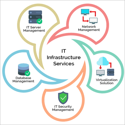 IT Infrastructure Services