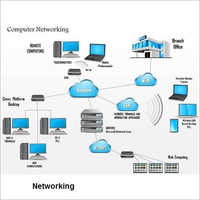 कम्प्यूटर नेटवर्किंग सिस्टम
