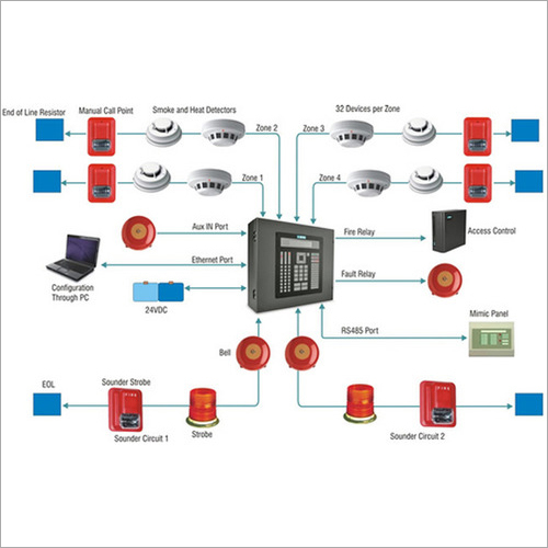 Fire Alarm Detection System