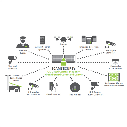Multi Layered Security System Into One Integrated Solution By HYPERLOOP TECHNOLOGY