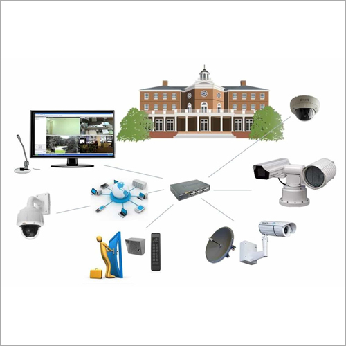 IP Camera Surveillance System