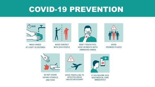 Covid19 Prevention Signages
