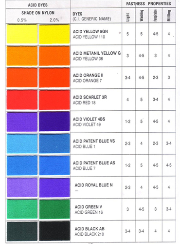 Acid Dyes