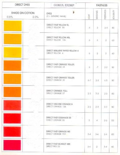 Direct Dyes