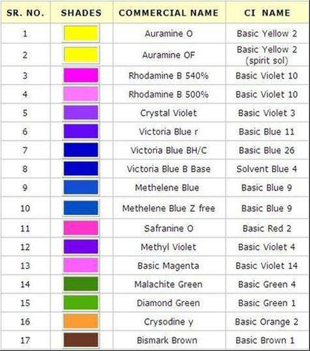 Basic Dyes