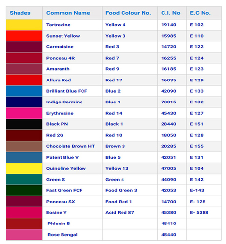 Food Colours