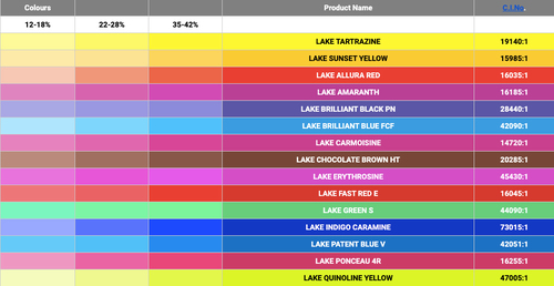 Lake Colours