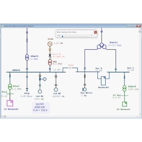 Motor Starting studies and analysis