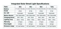 120w Solar Street Light