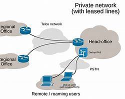 Internet Lease Line