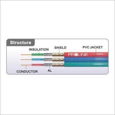Fire Resistant Cable With Proline Make Cable Multi Strand