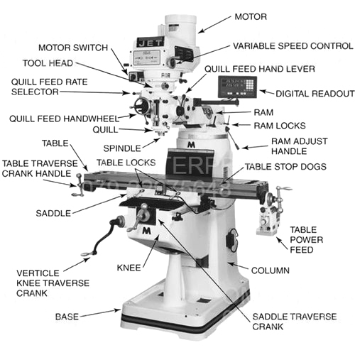 Ram Turret Milling Machine ( M1tr Type ) Spares