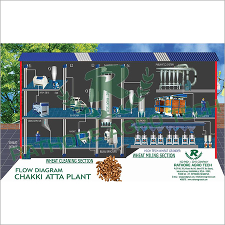 5 TON PER HOUR Flour mill plant