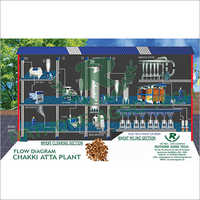 5 Ton Per Hour Flour Mill Plant - Automatic Grade: Automatic