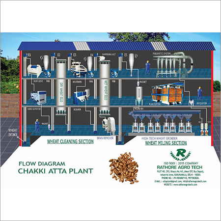 2-5 Ton Per Hour Industrial Chakki Atta Plant - Automatic Grade: Automatic