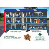 2-5 Ton Per Hour Industrial Chakki Atta Plant - Automatic Grade: Automatic