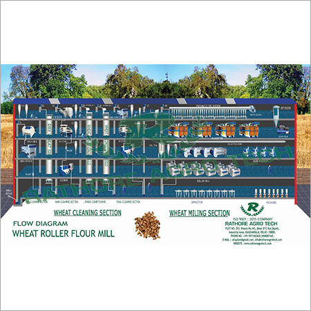 Roller flour mill