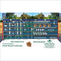 Roller flour mill