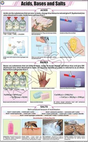 Acids, Bases And Salts Chart Dimensions: 58 A  90  Centimeter (Cm)