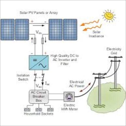 As Per Industry Standards & Customised Grid Connected Solar System