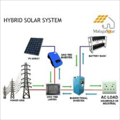 Hybrid Solar System